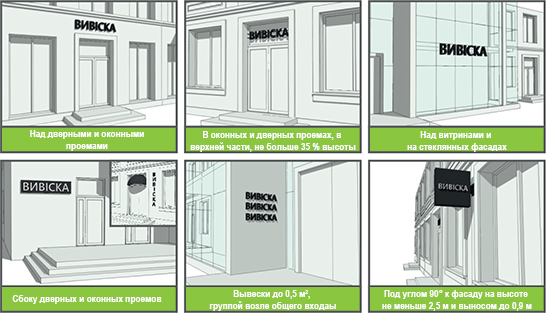 Как можно размещать вывеску